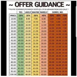 Poshmark sale layout